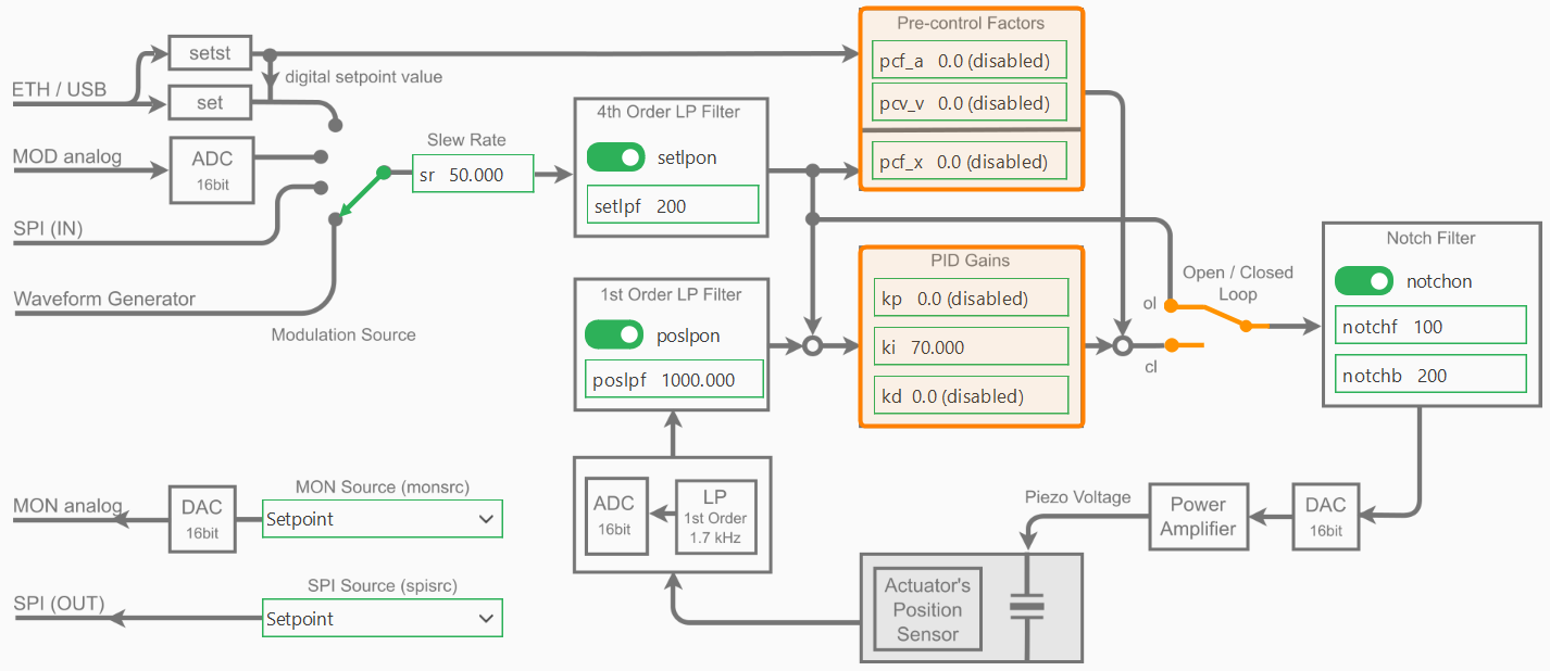 _images/nv200_block_diagram_pid.png